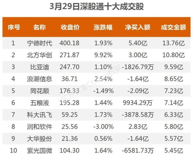 26亿爆买半导体，1.1亿抢筹四川长虹