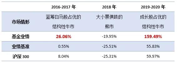 图说何以广：个股都是螺丝钉，高效运转靠组合