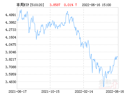 海富通上证非周期ETF净值下跌1.76% 请保持关注