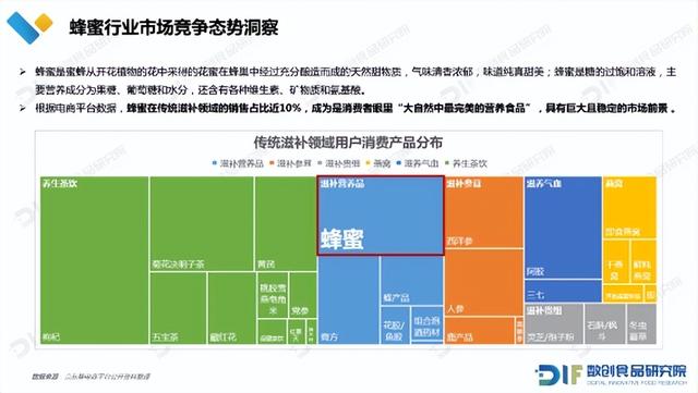 2023年蜂蜜行业研究报告