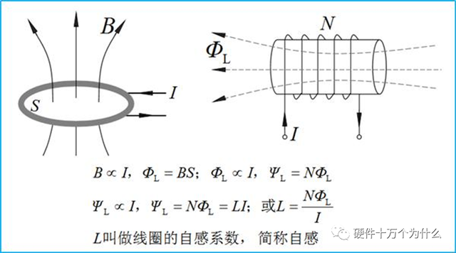 电源电路的基本元器件（3）电感