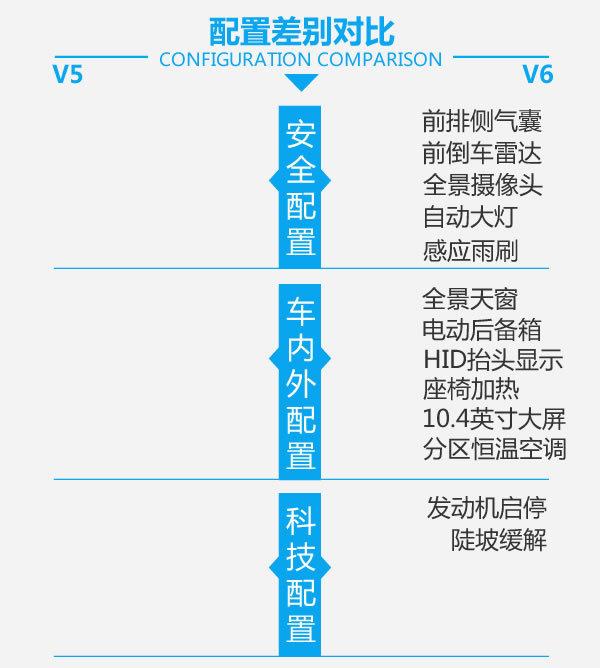 这两款车简直不是一个时代的 中华V5对中华V6