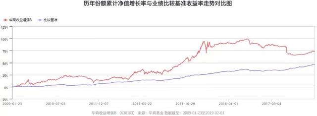 开市大吉！华商旗下多只基金位列同类前10%