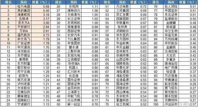 今年最强的指数，战胜86%的个股