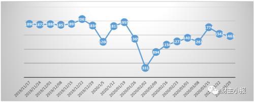 银行理财产品排行榜一览 交行101款产品平均预期收益率达5.08%