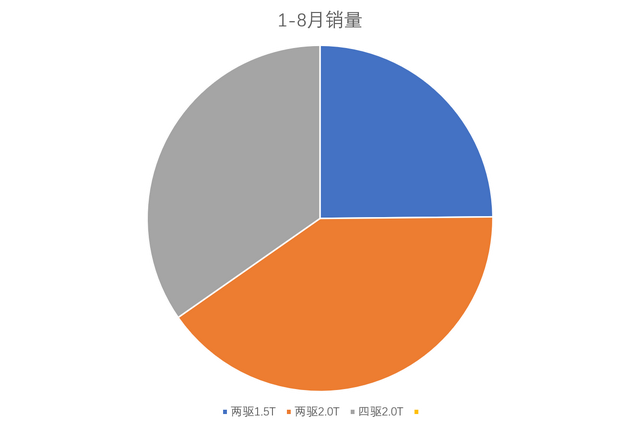 体验新款本田UR-V:“大五座”的快乐，只有后排的乘客最了解