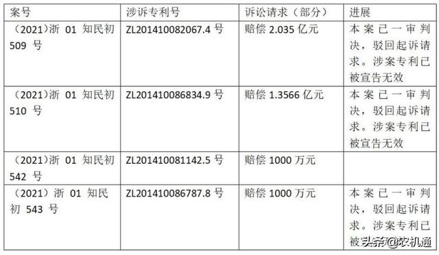 星光农机PK江苏沃得，星光农机又又又败诉，专利权被宣告无效