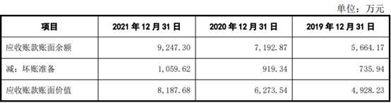 亚华电子逾期账款占比高 屡更正会计差错调减3年营收