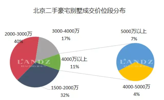 北京豪宅别墅年度成交排行榜！价格再贵也挡不住对品质生活的追求