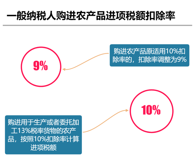 增值税又变了！这是最新最全的税率表！附官方发票开具指南