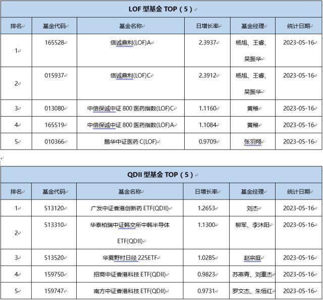 基金导读：货币市场基金监管新规落地