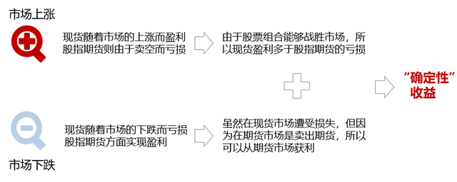 市场过山车，这只冠军基金如何突围？