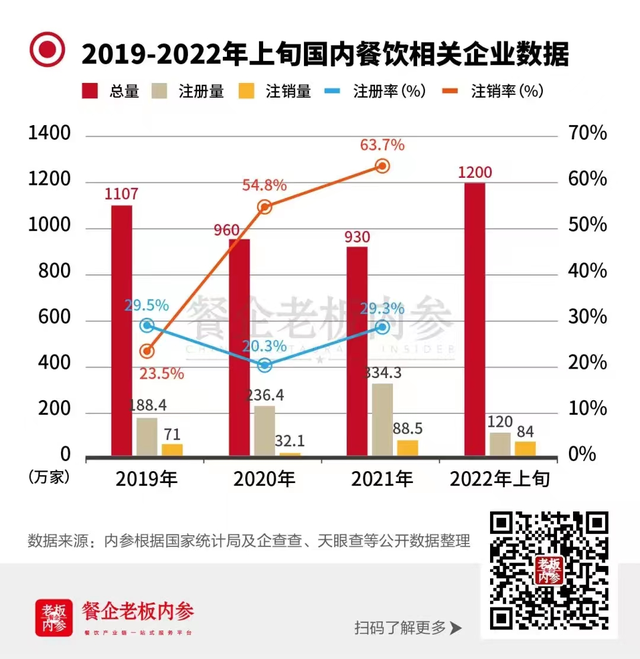 商场空置率突破警戒线！未来什么餐饮更能“扛”？