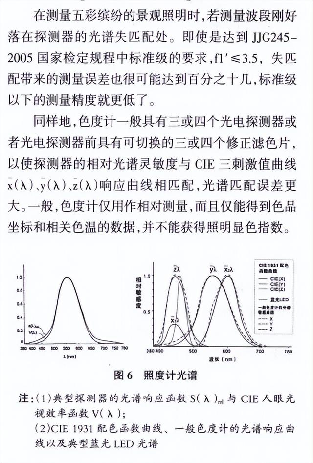 光谱辐照度计在公共照明评价中的应用