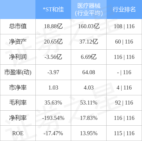 *ST和佳（300273）12月8日主力资金净卖出35.33万元