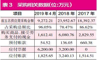 晶瑞股份靠并购“改命”不易 标的公司产销数据疑点难消