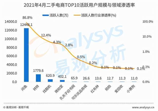 狼多肉少的二手电商，2023年会卷向何处？