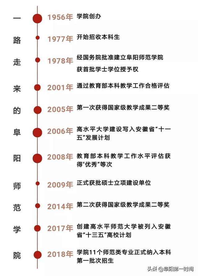 祝贺！阜阳师范学院正式更名为“大学”