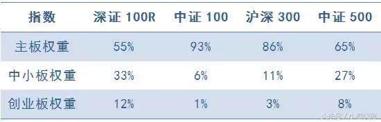 今年最强的指数，战胜86%的个股