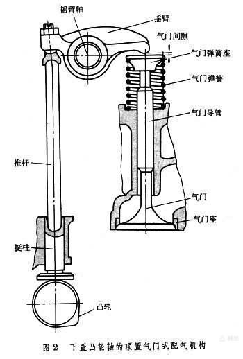 四冲程柴油机工作原理（1）