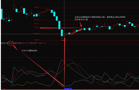 一个“超级转向”指标——DMI四根线的运用，附选股公式！