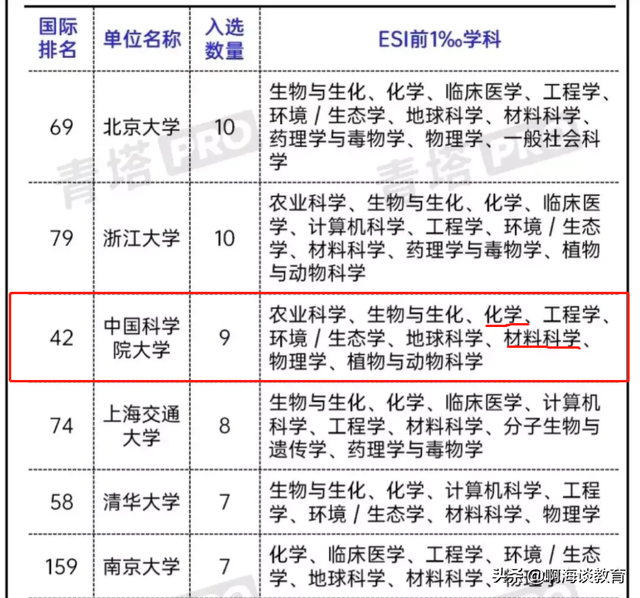 国内可以比肩清北的高校，中国科学院大学您了解多少呢