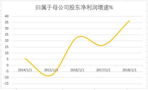 昆山农商行“秘密”：或借重组贷款粉饰不良贷款率