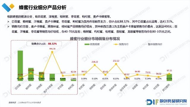 2023年蜂蜜行业研究报告