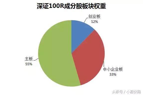 今年最强的指数，战胜86%的个股