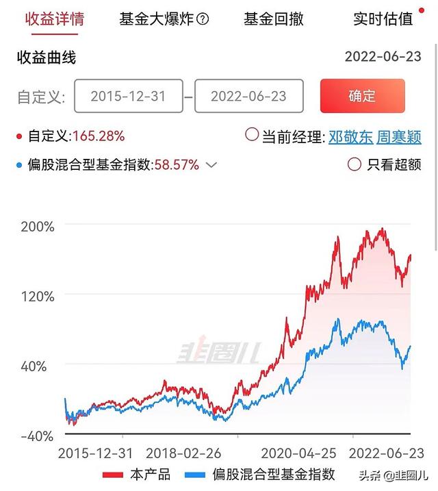 仅9只！他们每年都战胜偏股混合基金指数