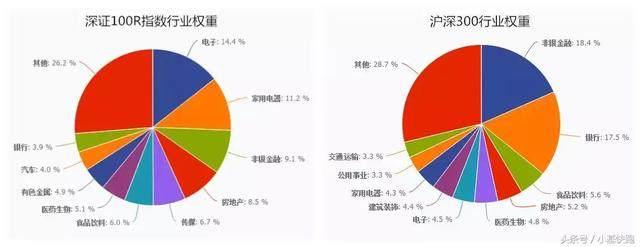 今年最强的指数，战胜86%的个股