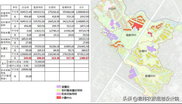 多利农庄有哪些值得我们借鉴的地方？