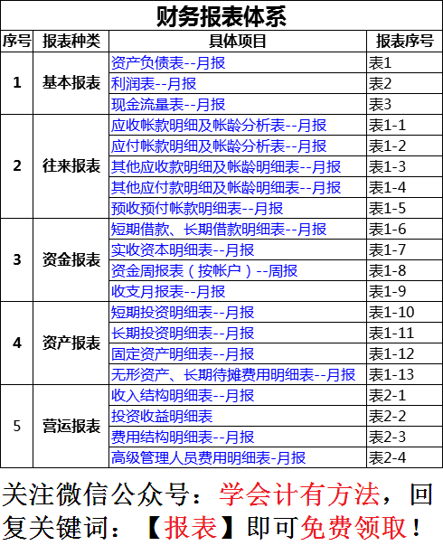 股东权益总额包括哪些？股东权益总额是所有者权益吗？