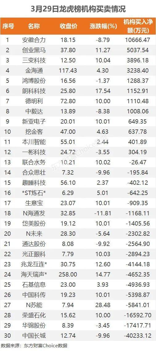 26亿爆买半导体，1.1亿抢筹四川长虹