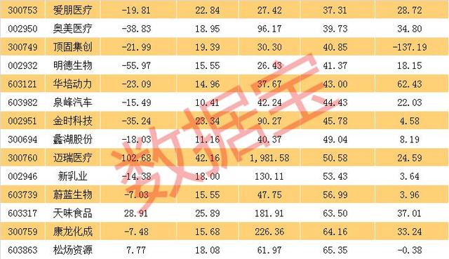 次新大消费概念股名单，最暴利个股净资产收益率超过贵州茅台