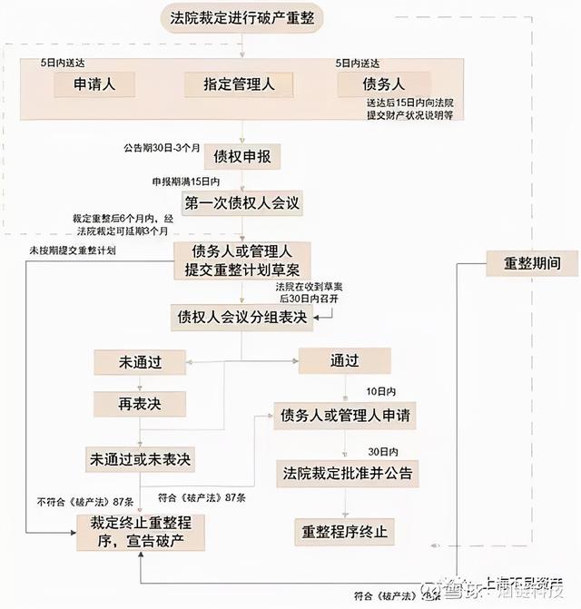 困境反转st股案例--飞马国际