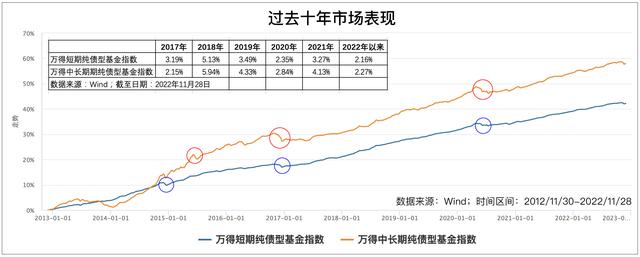 纯债基金“震后重建”，闲钱理财还能买吗？