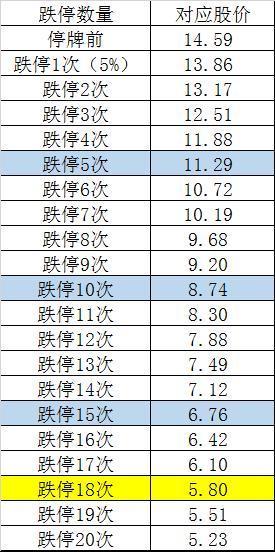 信威400亿大雷引爆 18个跌停刚开启？曾有分析师称董事长人中龙凤