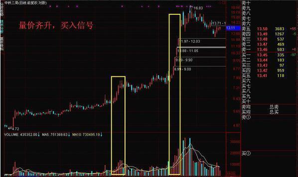 巨量下跌意味着什么？一直不明白，现在终于有人说透彻了