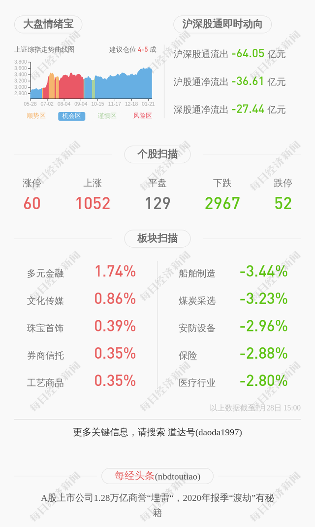 富满电子拟定增募资10.50亿元：存在生产规模扩大带来的管理风险