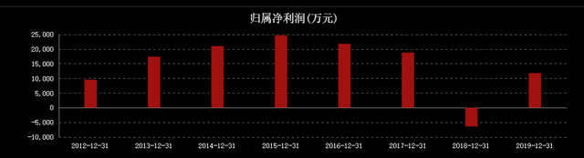 63岁董事长带队炒期货，4个月赚4.46亿！股民质疑，副业变主业？