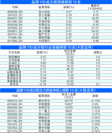 一目了然