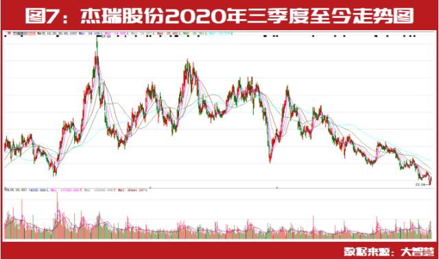 冯柳最新重仓股曝光！“公募巴菲特”朱少醒、牛散大佬葛卫东最新重仓标的也已提前现身！