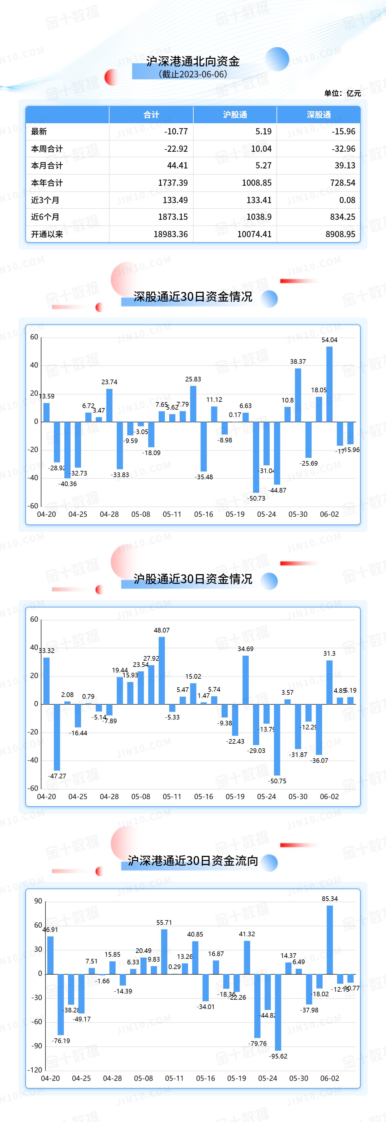 北向资金大单买入报告：贵州茅台获净买入4.62亿元