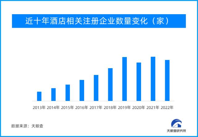 “高考房”走俏 预定量与价格“齐飞” 