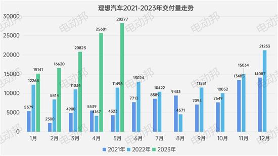 5月新品牌交付-销量盘点 论阵容的重要性