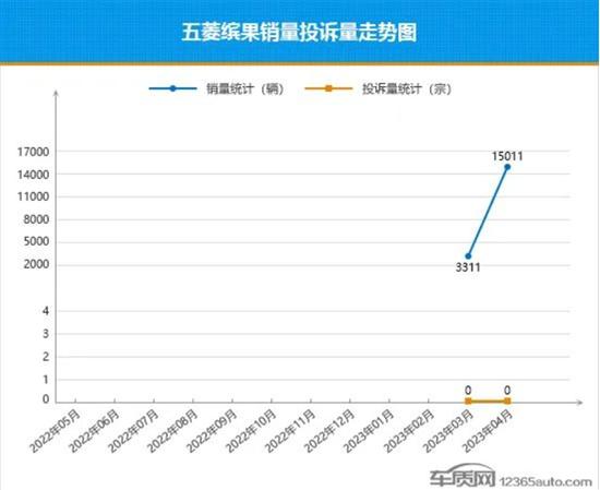 宏光MINIEV销量熄火 五菱寻找下一个目标