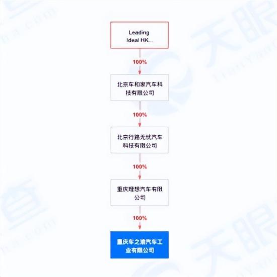 理想汽车北京顺义工厂或7月投产