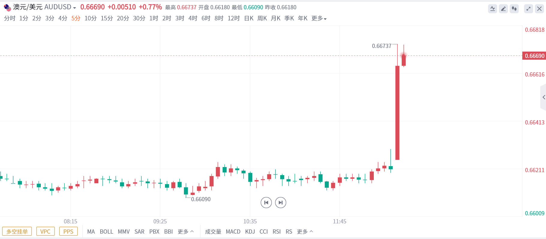 澳洲联储意外加息25个基点，为进一步加息敞开大门