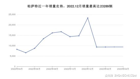 25万左右的中型车排行榜 购车指数推荐